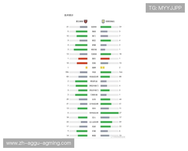 英超每支球队赛季比赛场次数量及赛程安排逻辑